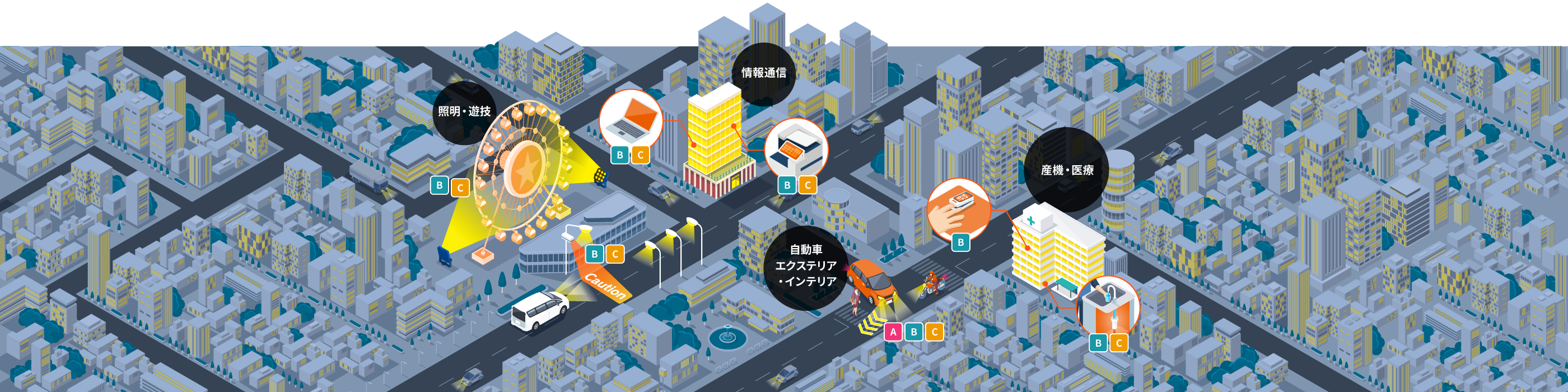 スタンレーグループの主な事業 自動車エクステリア・インテリア(A・B・C) 産業・医療(B・C) 情報通信(B・C) 照明(B・C)
