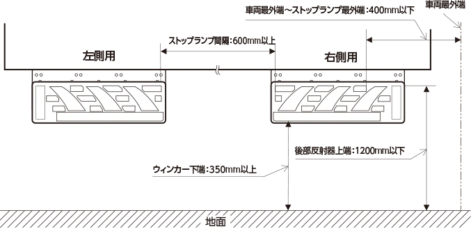 シーケンシャルタイプ取り付け位置画像