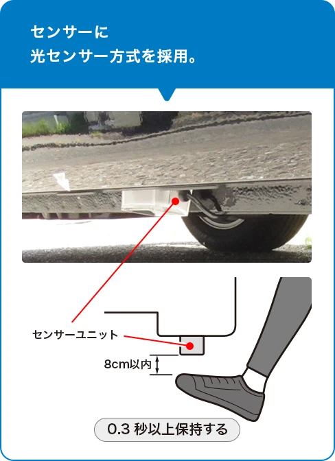 スライドドアオープナー画像１