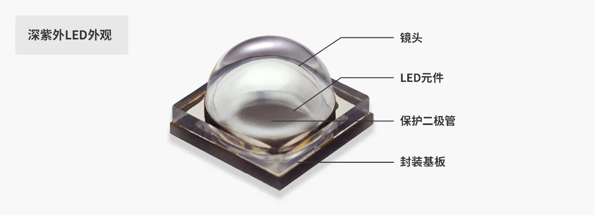 深紫外LED外观