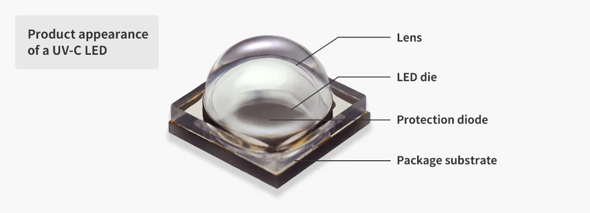 product appearance of a UV-C LED