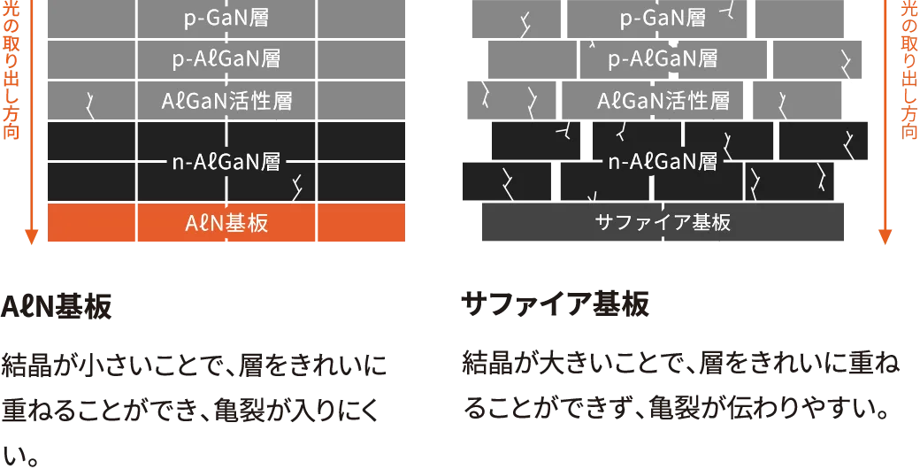 積層構造比較