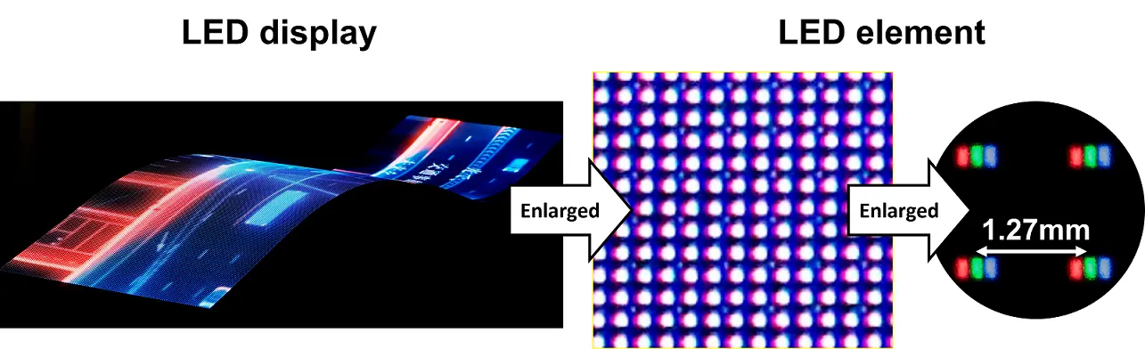 LEDdisplay