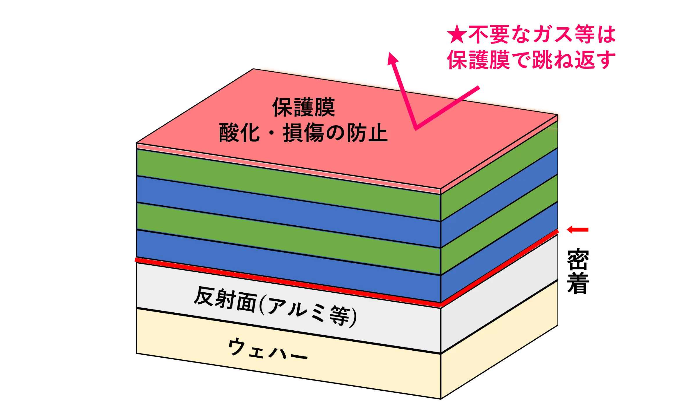 光の反射効率を極めた増反射膜技術 | Tech Gallery | 製品情報