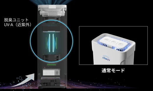 UV-C 空気除菌脱臭機 Air-P (エア ポータブル) | 紫外線除菌製品